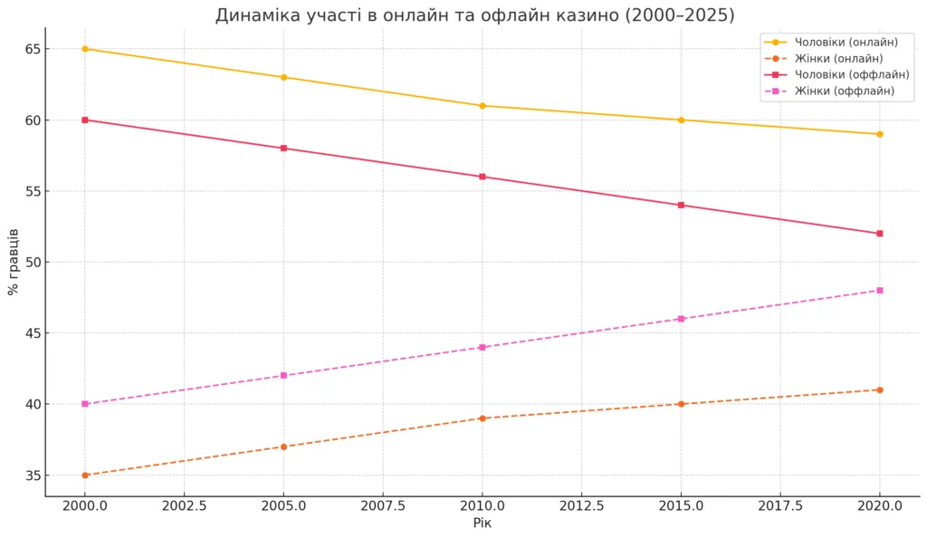 казино онлайн