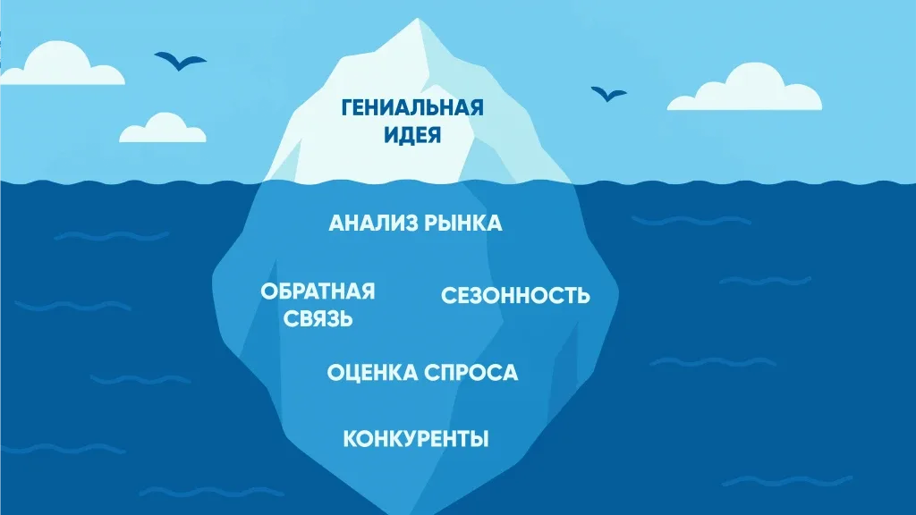 Запуск Performance Max