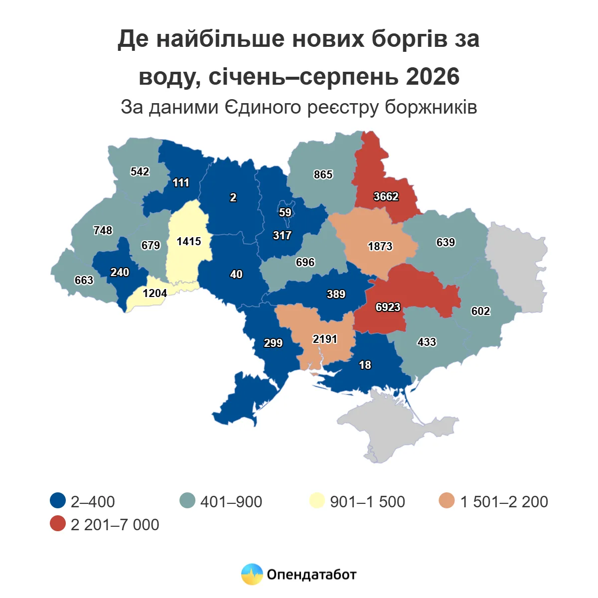 У Тернополі цьогоріч відкрили 679 проваджень через борги за воду