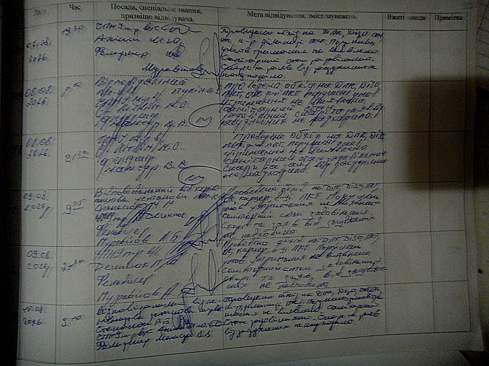 [ДУ “Городищенська виправна колонія (№96)”]