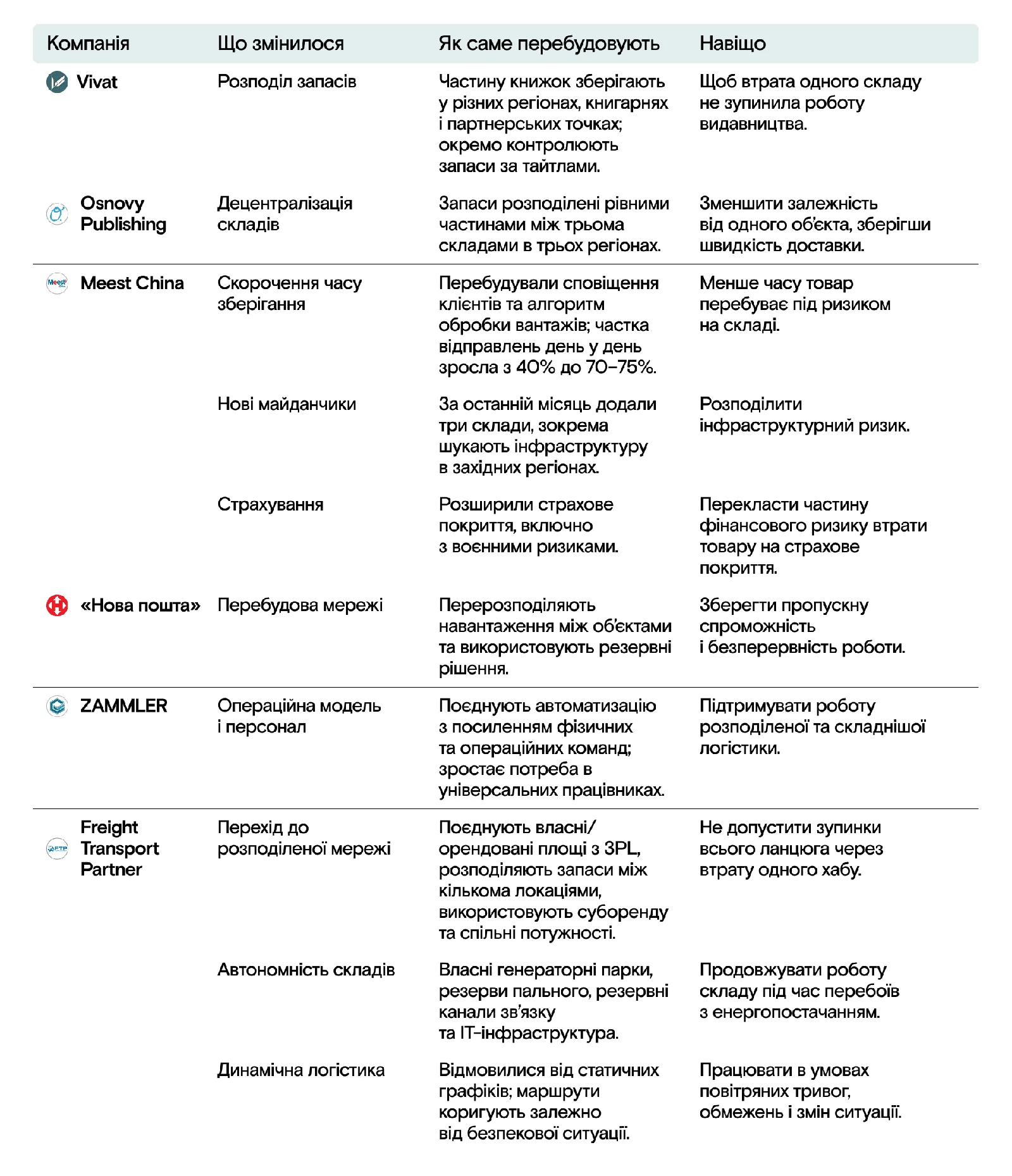 логістика компанії атаки війна гроші економіка нова пошта