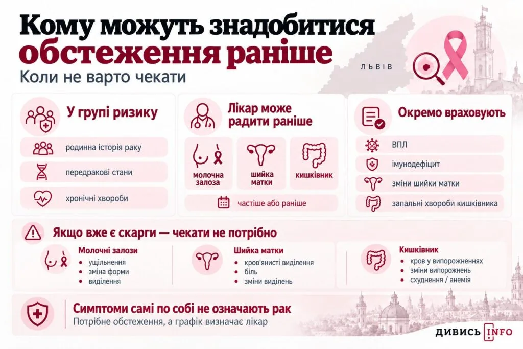 Онкоскринінг у Львові: де обстежитися і кому це варто зробити - 14