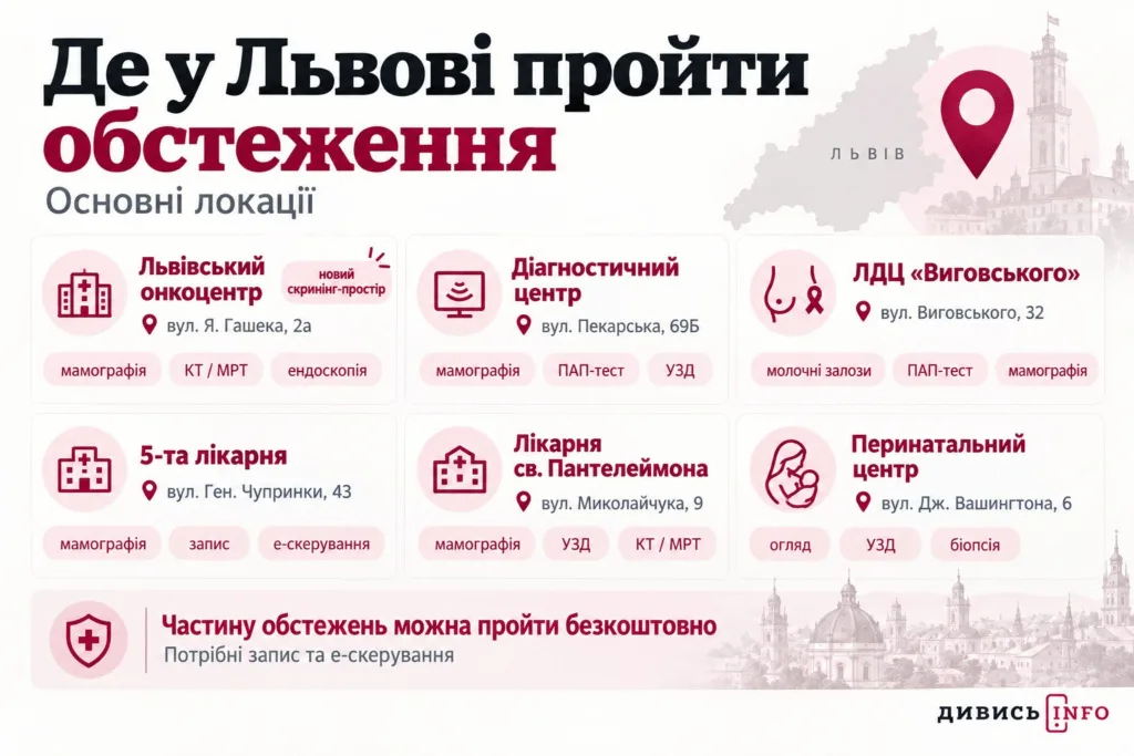 Онкоскринінг у Львові: де обстежитися і кому це варто зробити - 12