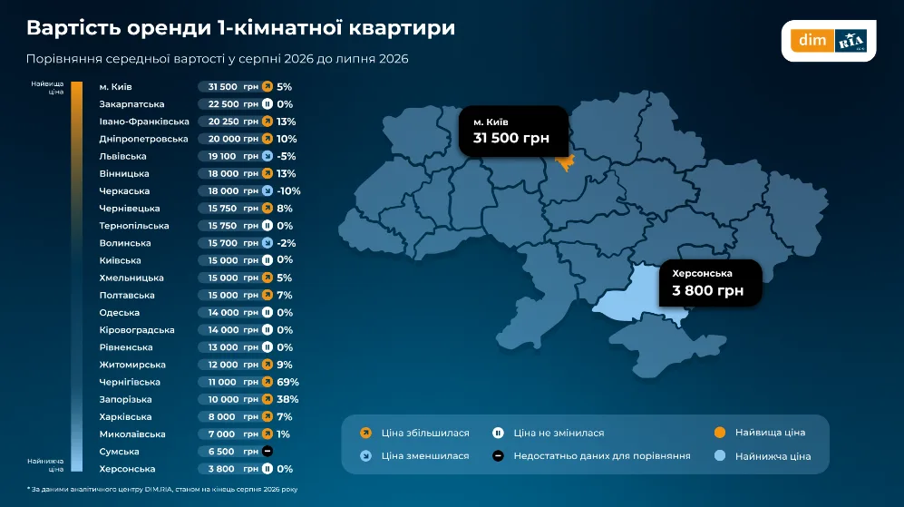 На Львівщині подешевшала на 5% оренда житла в серпні — дослідження - 10