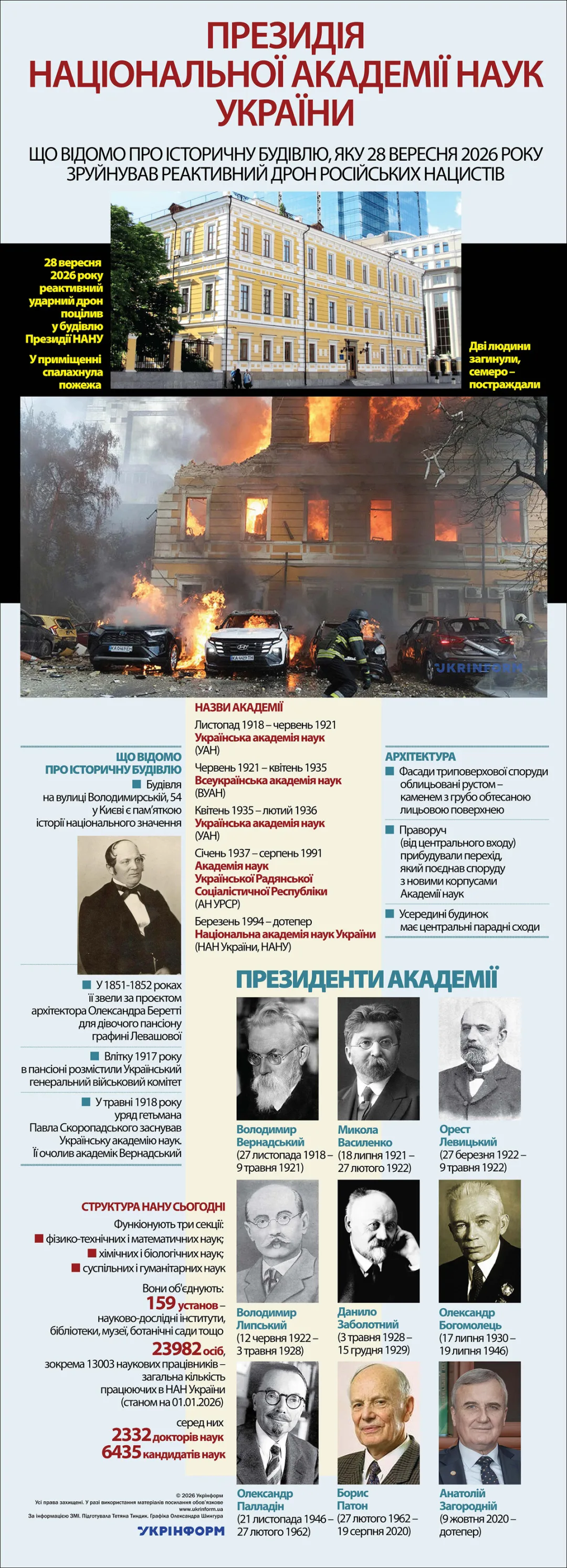 Використано фото Укрінформ та з сайтів vechirniy.kyiv.ua, istpravda.com.ua, library.gov.ua, wikimedia.org