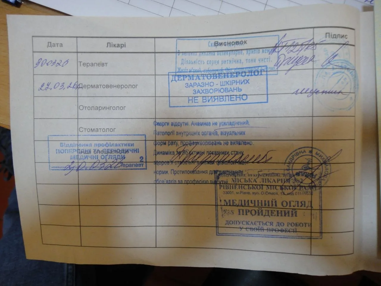 [ДУ “Городищенська виправна колонія (№96)”]