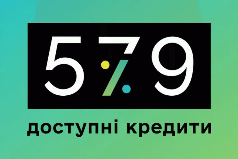 За неделю украинский бизнес получил 2,3 млрд грн льготных кредитов по программе «5-7-9%»