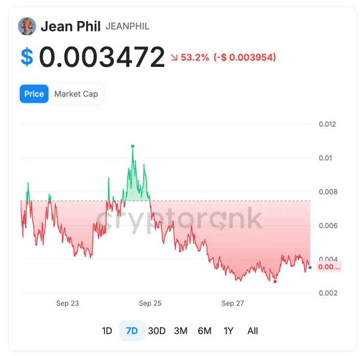 Звезда TikTok оказалась фейком