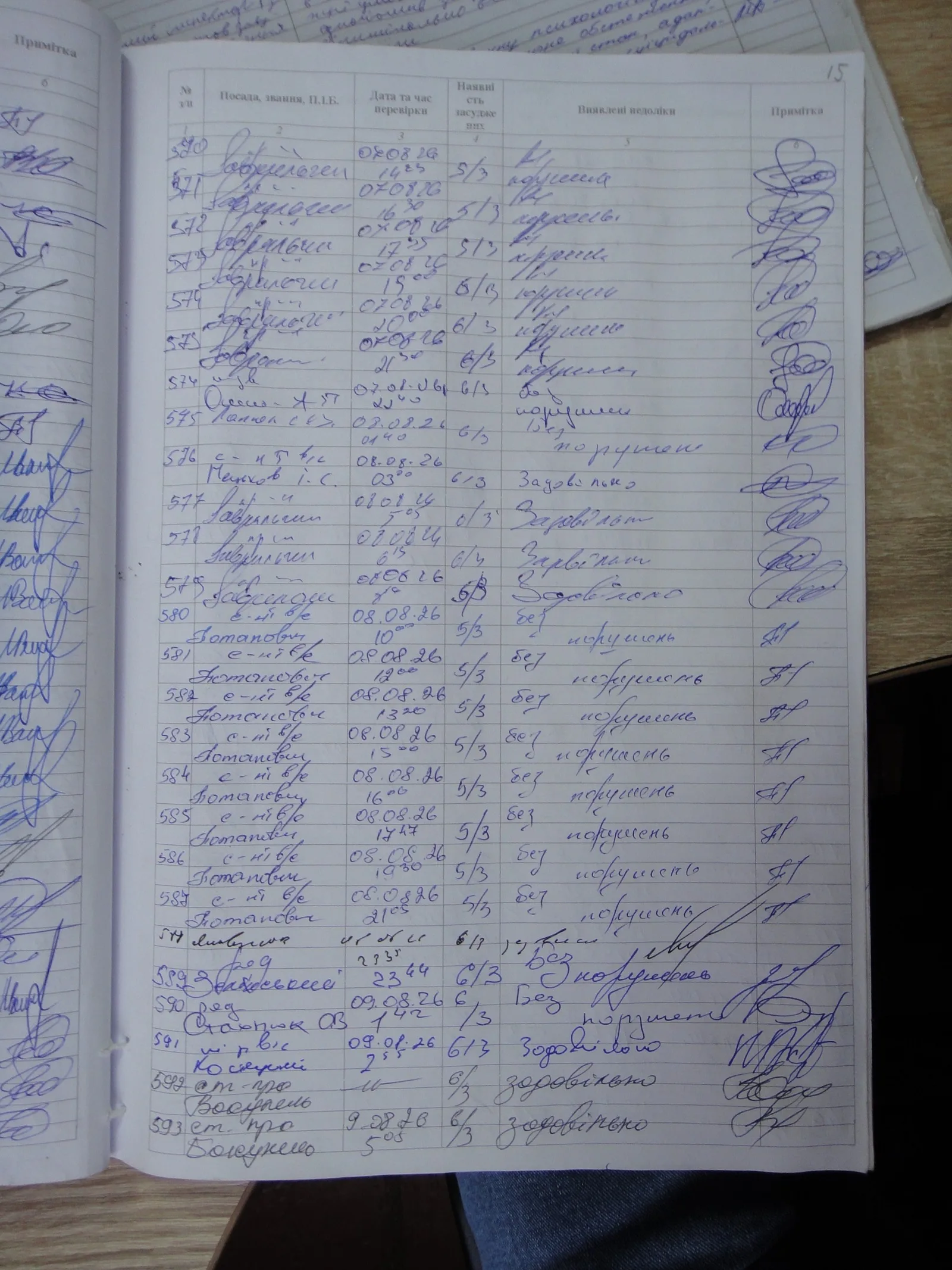 [ДУ “Катеринівська виправна колонія (№46)”]