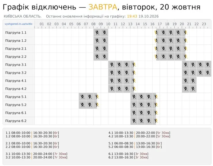инфографика об отключениях электроэнергии в Киевской области 20 октября