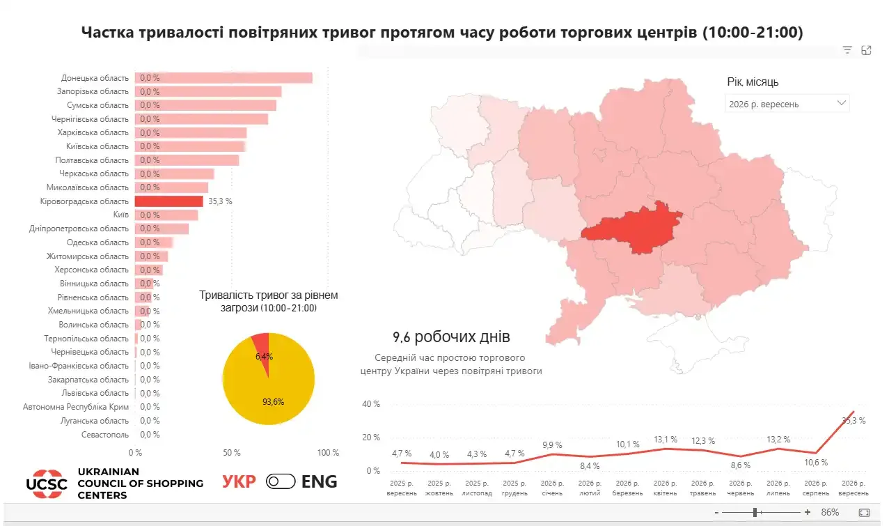 Карта повітряних тривог - статистика
