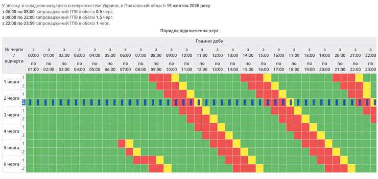 График отключений электроэнергии в Полтавской области