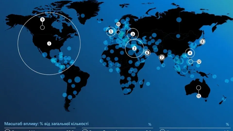Звіт Microsoft Digital Defense: Україна в трійці головних мішеней кібератак у світі