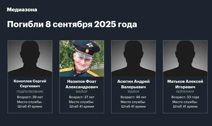 фото погибших офицеров ВС РФ 8 сентября 2025 года
