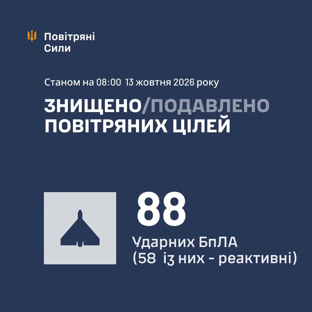 Повітряні сили знищили та подавили 88 дронів окупантів під час нічної атаки