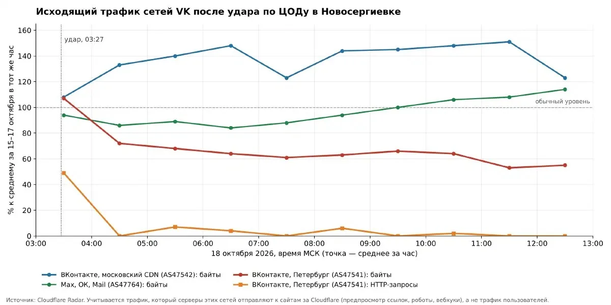 А тепер «ВКонтакте»! А тепер «ВКонтакте»!