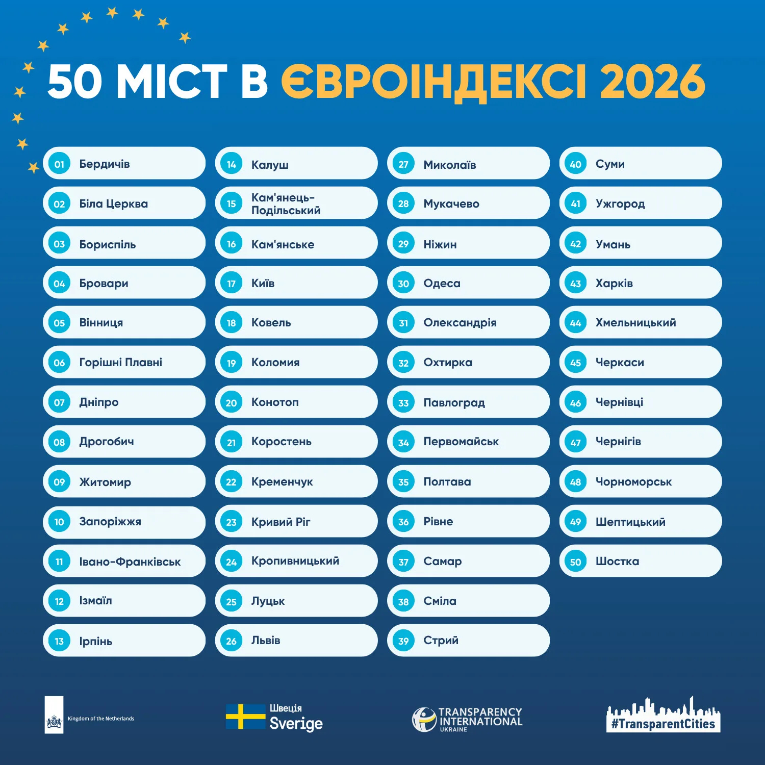 Суми, Конотоп, Охтирку та Шостку оцінять за Європейським індексом міст