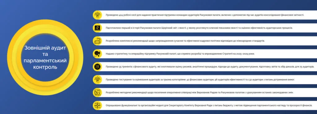 Серед результатів митного напряму EU4PFM — розвиток NCTS, наближення законодавства до правил ЄС та підготовка цифрових митних систем.