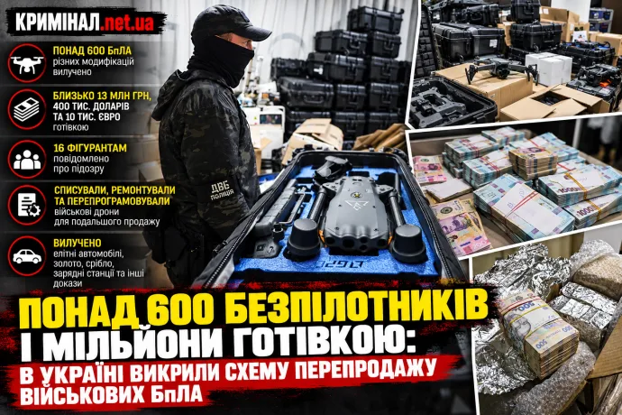 Понад 600 безпілотників і мільйони готівкою: в Україні викрили схему перепродажу військових БпЛА