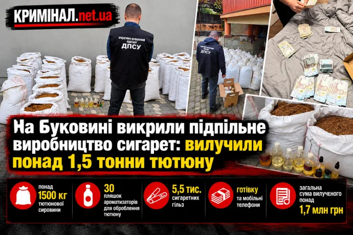 На Буковині викрили підпільне виробництво сигарет: вилучили понад 1,5 тонни тютюну