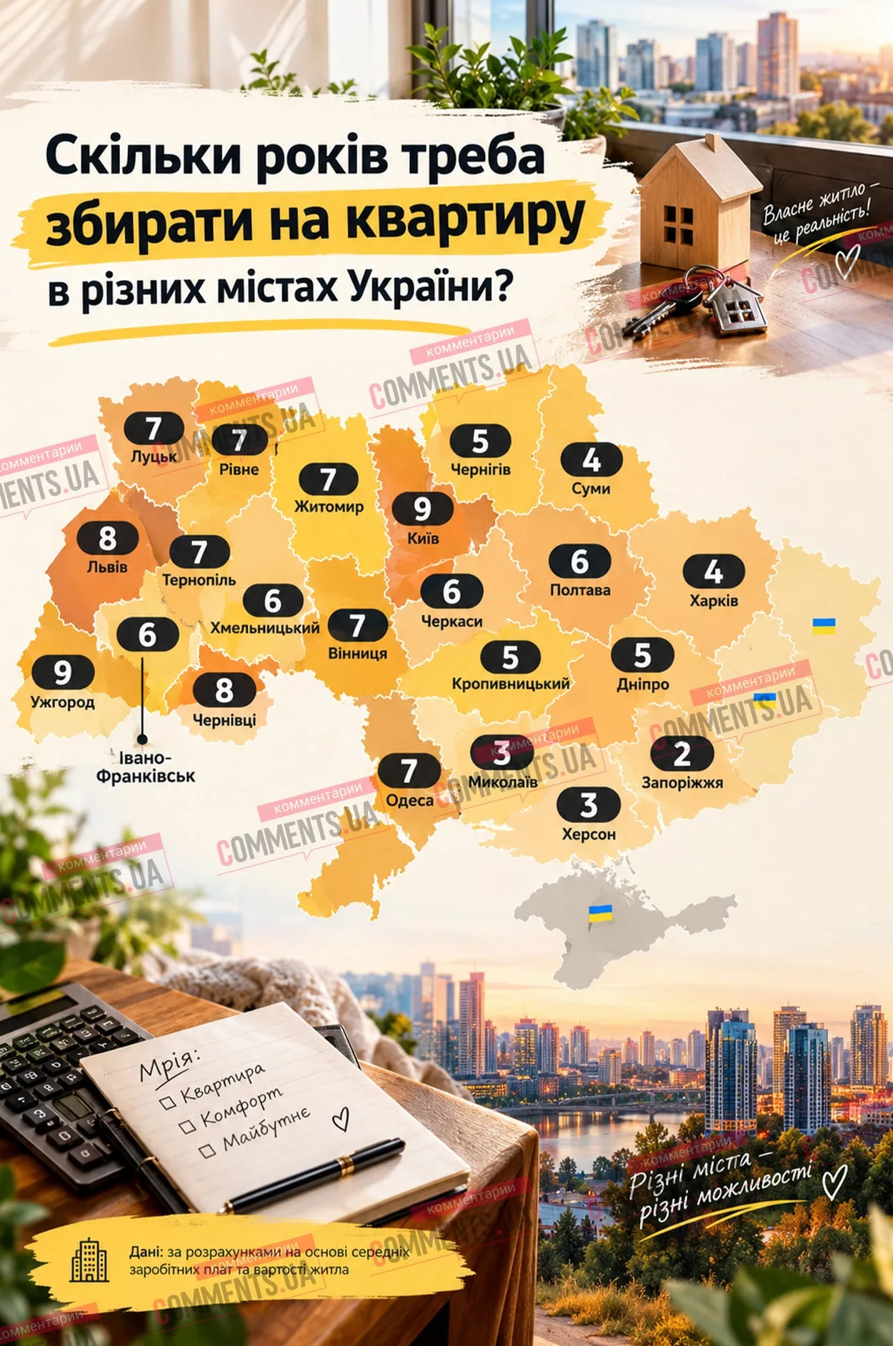 Сколько лет нужно собирать на квартиру в разных городах Украины (ИНФОГРАФИКА)