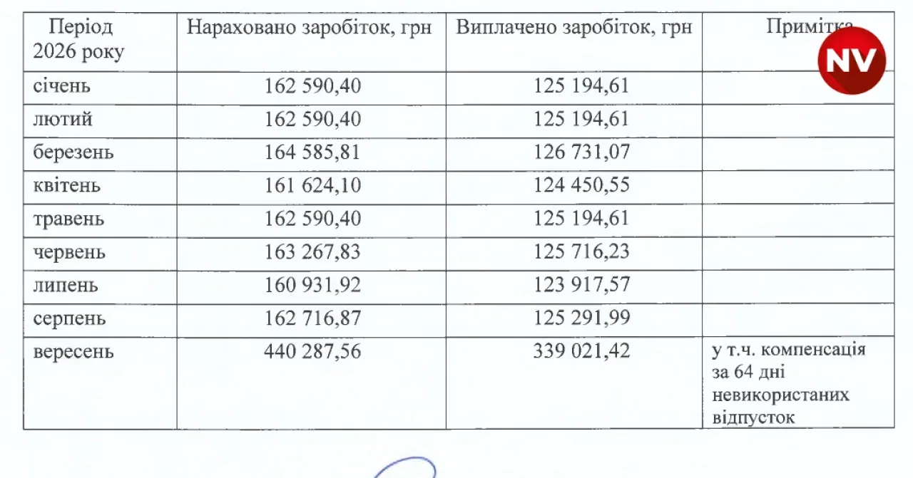 Відповідь Офісу генпрокурора на запит NV