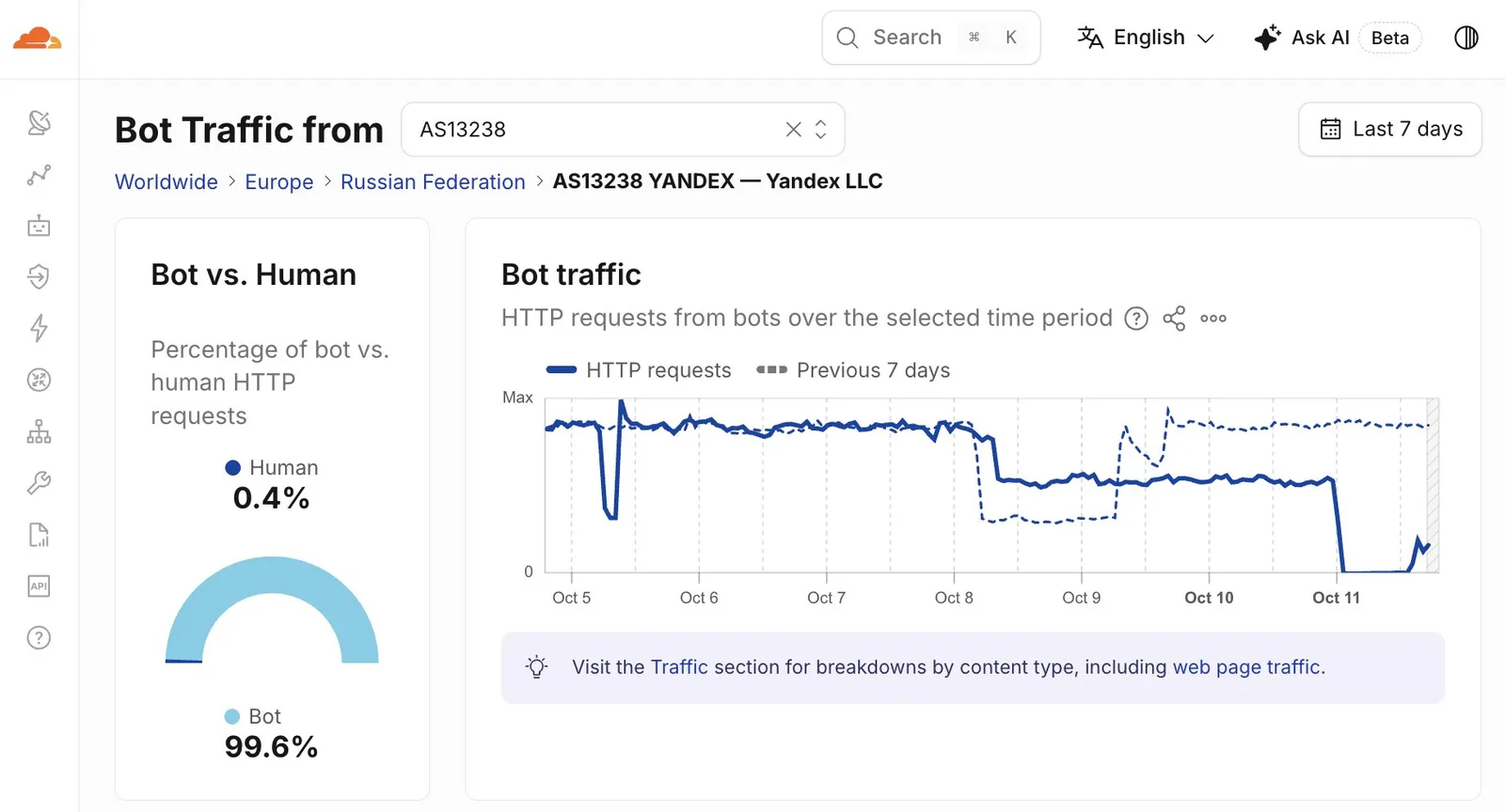 Джерело: Скриншот сервісу Cloudflare Radar, який показує трафік мережі Yandex LLC