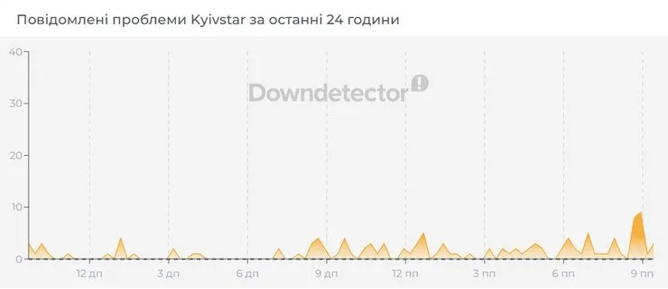 инфографика о проблемах Kyivstar после обстрела Киева вечером 7 октября