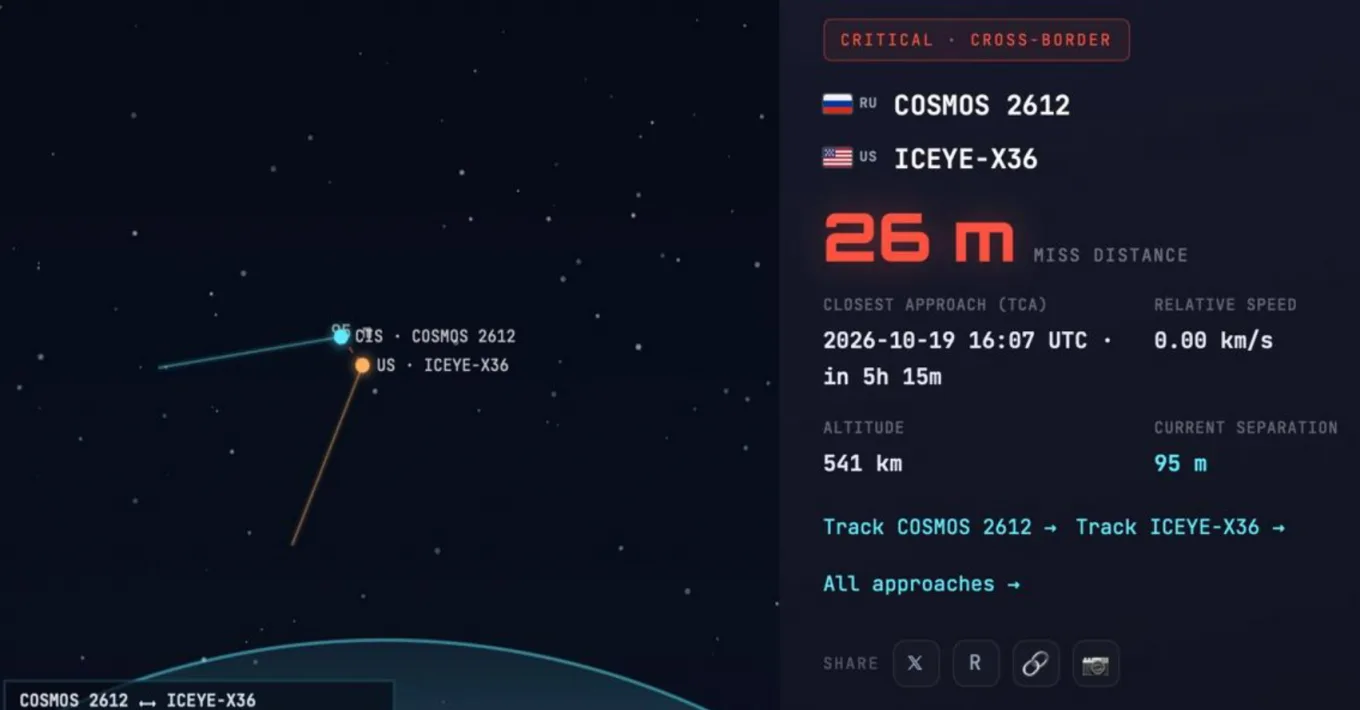 Наближення "Космос 2612" до ICEYE-X36 на відстань начебто 26 метрів, але це дуже приблизний розрахунок із великою похибкою, тому не варто брати 26 метрів за остаточну цифру. Зображення - Orbital Radar