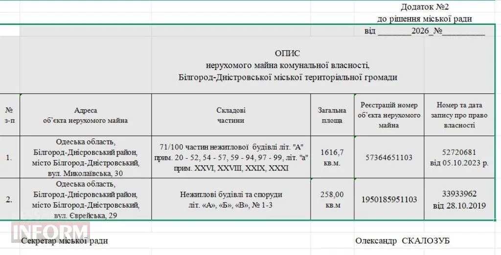 У Білгороді-Дністровському через борги за газ хочуть взяти кредит на 20 мільйонів гривень під заставу майна