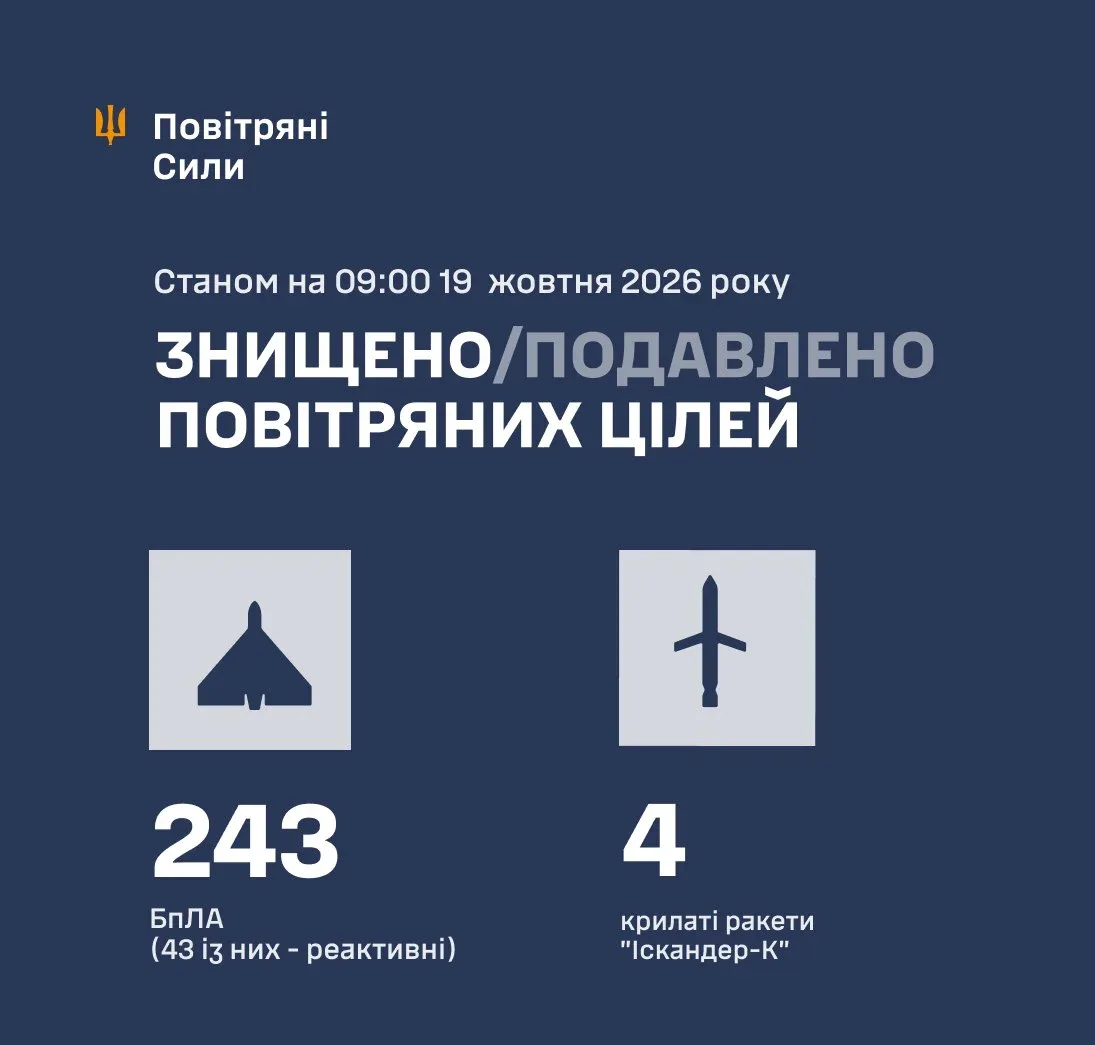 Інфографіка збитих цілей