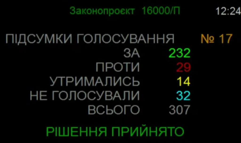 ВР схалила висновки профільного комітету про Державний бюджет на 2027 рік ВР схалила висновки профільного комітету про Державний бюджет на 2027 рік