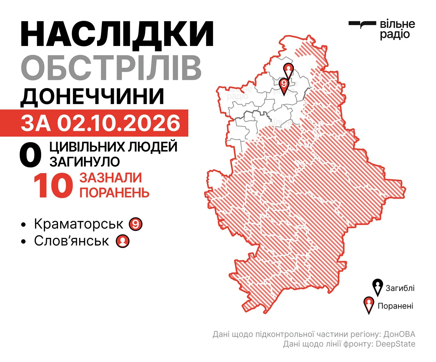 Наслідки обстрілів на Донеччині за 2 жовтня 2026 року, мапа бойових дій у Донецькій області