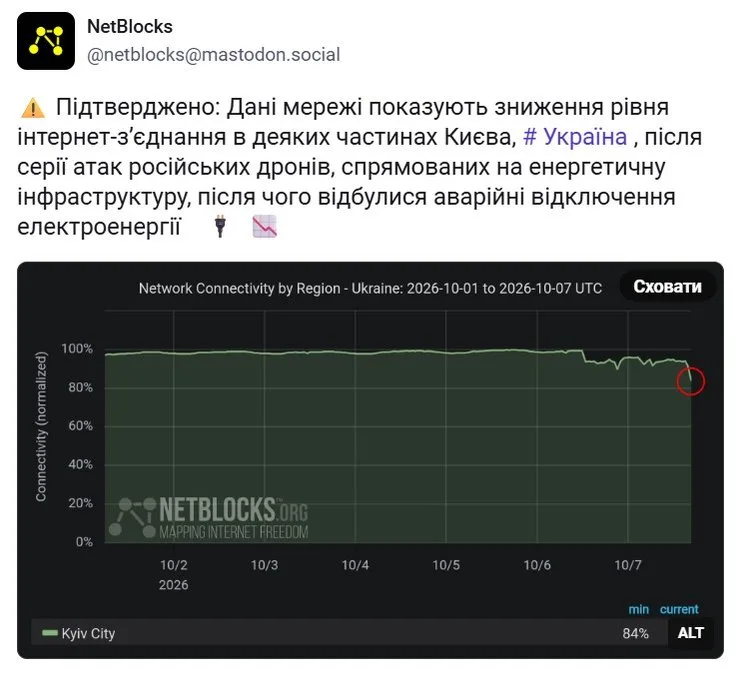 инфографика с проблемами интернет-соединения в Киеве после обстрела вечером 7 октября