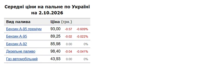 топливо на АЗС