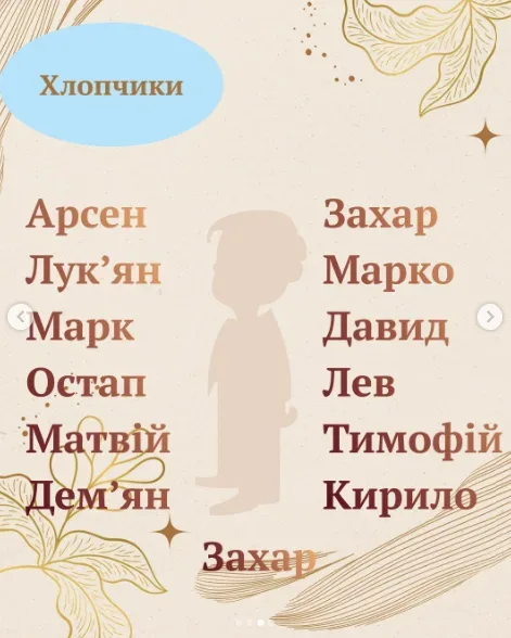 імена