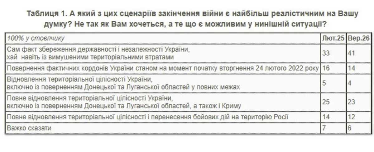 Інформація КМІС