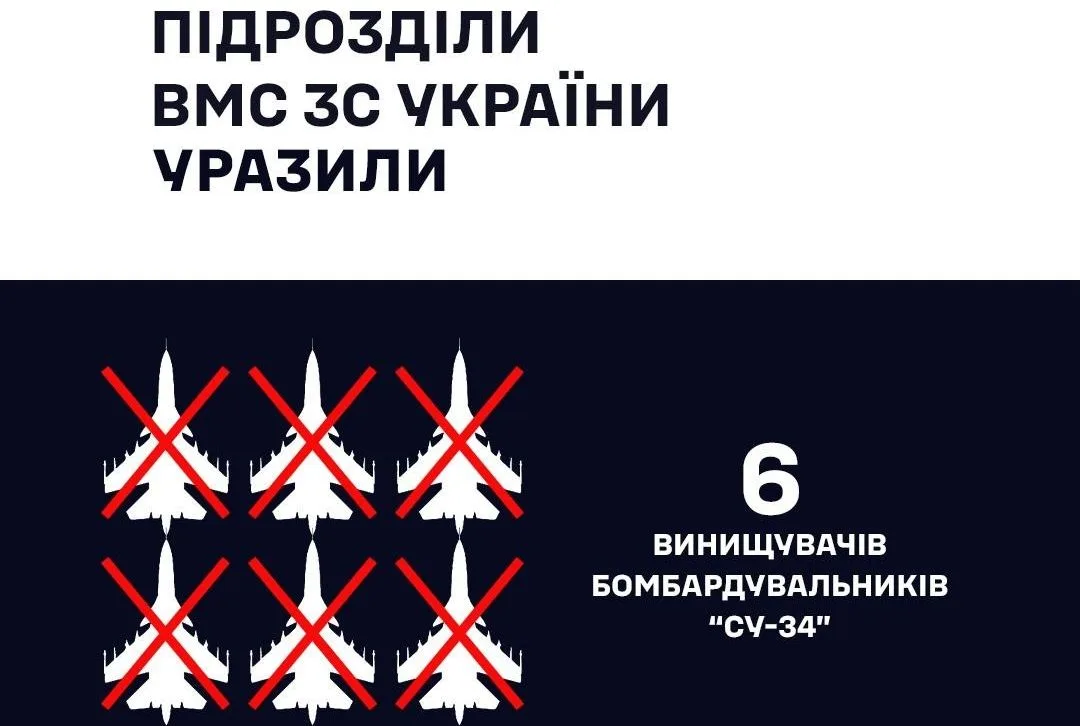 ВМС ЗСУ завдали удару по аеродрому «Борисоглєбськ» у рф: уражено шість Су-34М