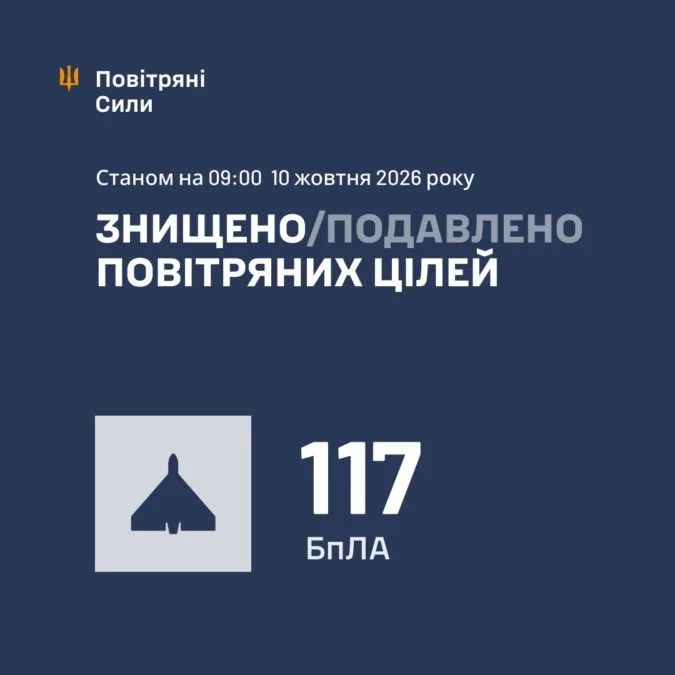 Нічна дронова атака на Україну 10.10.2026 Нічна дронова атака на Україну 10.10.2026