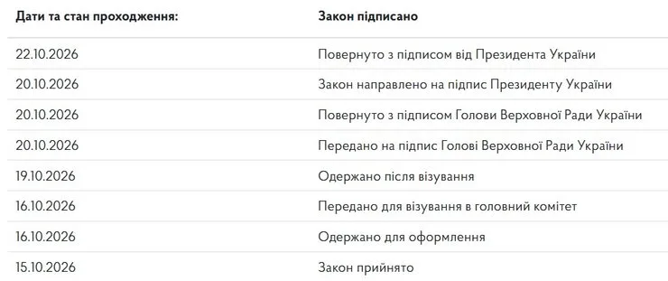 скриншот текста закона № 5025-IX о НДС на посылки на портале Верховной Рады 22 октября