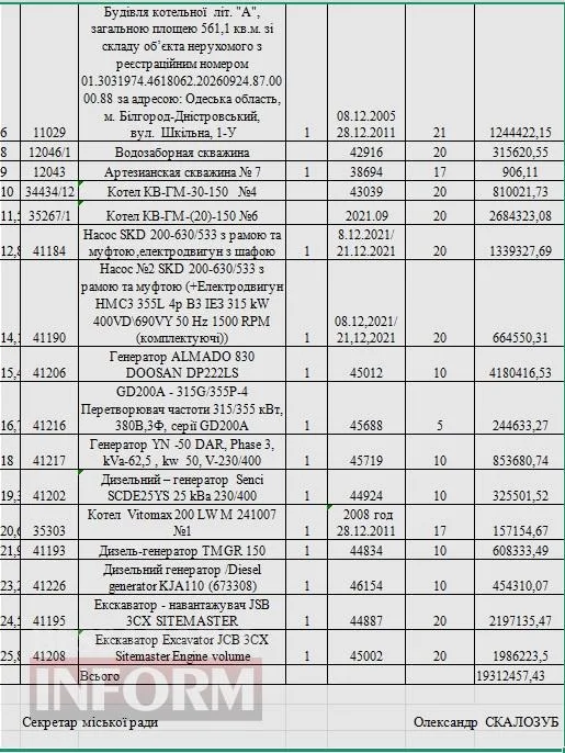 У Білгороді-Дністровському через борги за газ хочуть взяти кредит на 20 мільйонів гривень під заставу майна