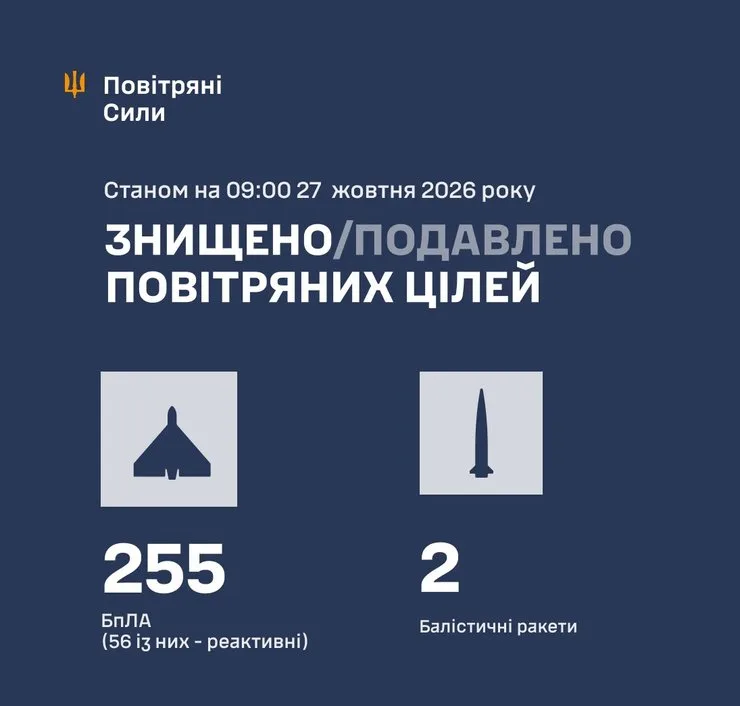 инфографика Воздушных сил об атаке РФ в ночь на 27 октября