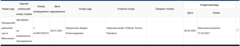 СКРИНШОТ: Антикорупційний вимір