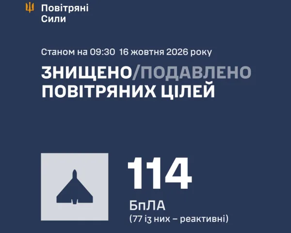 Над Україною збили понад 114 зі 149 дронів РФ