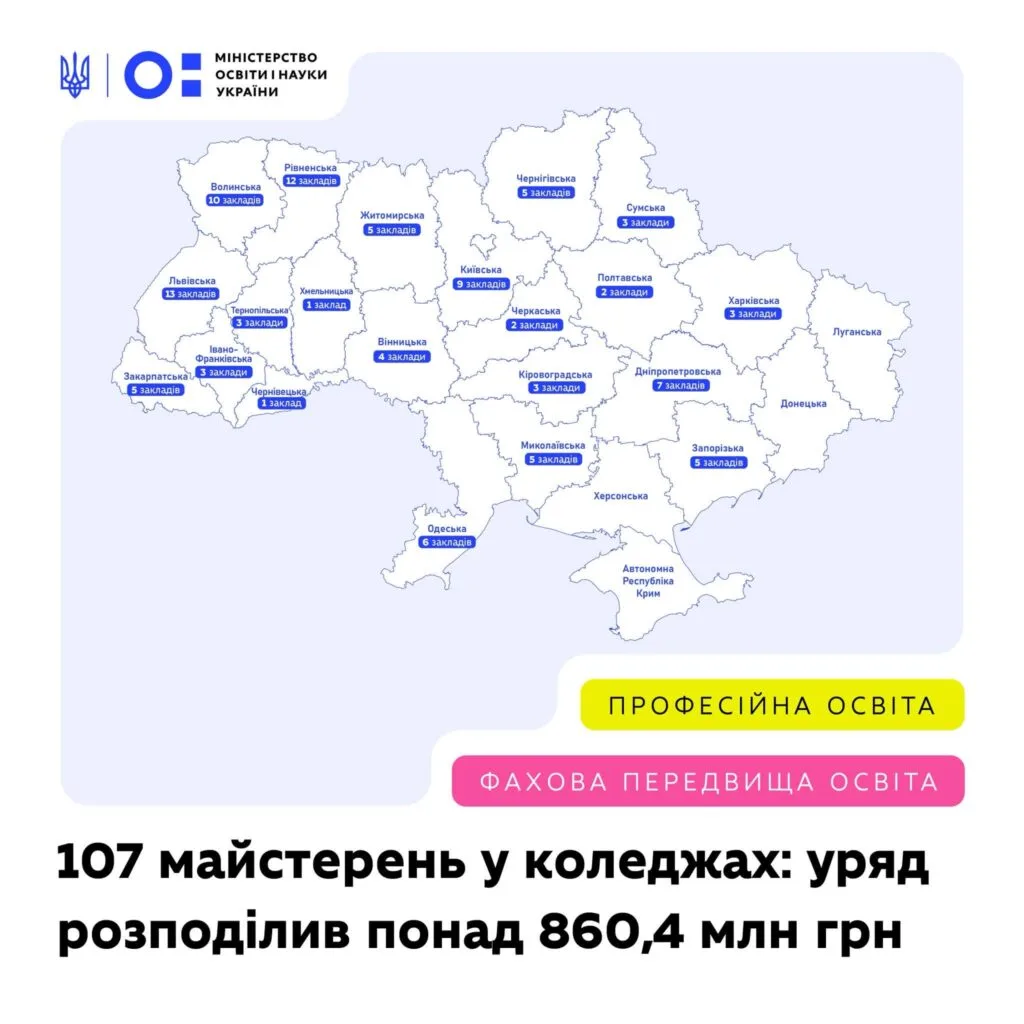 Проєкт «100 майстерень»