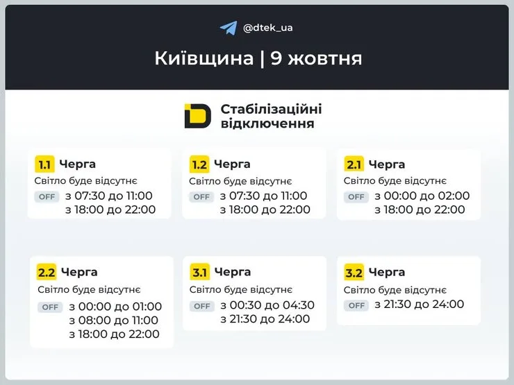 инфографика ДТЭК с графиками по очередям 1–3 для Киевской области на 9 октября