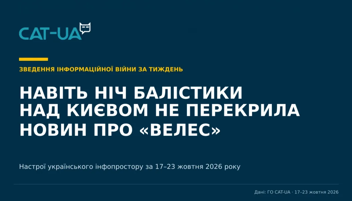 CAT-UA: Російська пропаганда перейшла від «перемог» до «продажу» миру. Настрої українського інфопростору за 17–23 жовтня 2026 року