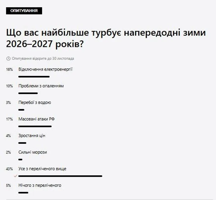 Опрос "Фокуса" среди читателей сайта