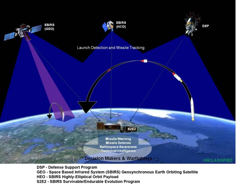 Програма космічної інфрачервоної системи, компонент «High» (SBIRS HIGH)