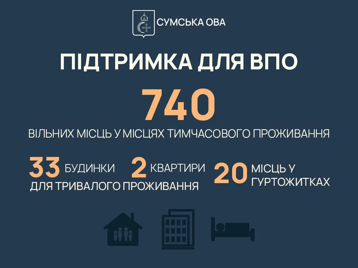 Понад 4300 людей евакуювалися з прикордонних громад Сумщини з початку року